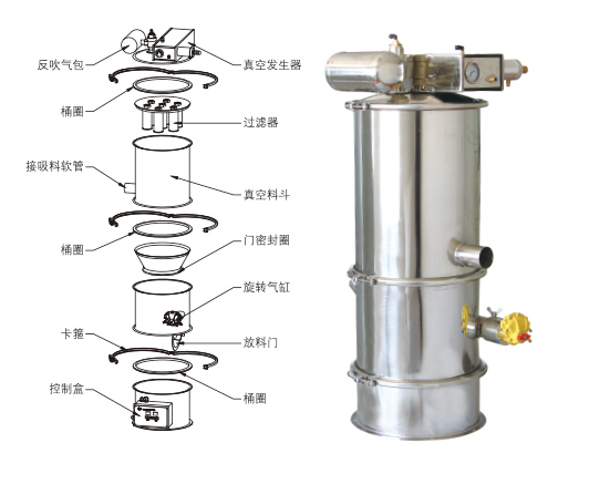 真空上料機(jī)吸不到料、堵料、輸送量低是什么原因